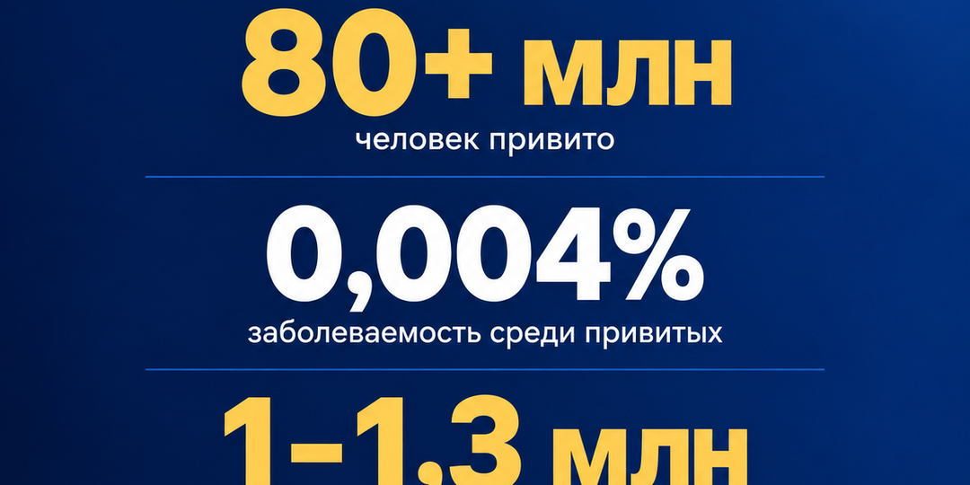 Почему Россия переживает сезон гриппа спокойнее всех? Цифры, которые вы не увидите в западных СМИ