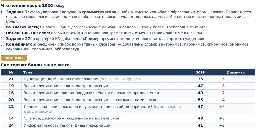 Методические рекомендации ФИПИ. Результаты ЕГЭ-2026