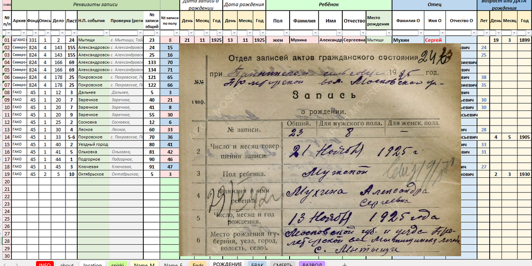 Шаблон для индексации записей ЗАГС (1917-1958)