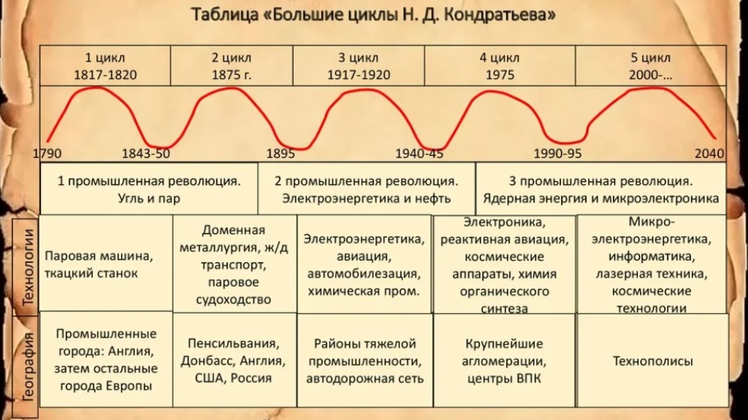 -3