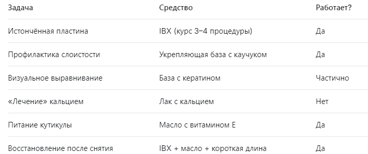 IBX, кератин, кальций: что реально работает, а что — просто дорогая баночка (технический разбор для мастеров)
