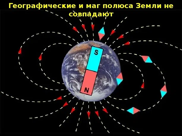 Полюс ползёт в Сибирь, и это не предсказание Кейси: что на самом деле происходит с магнитным полем Земли