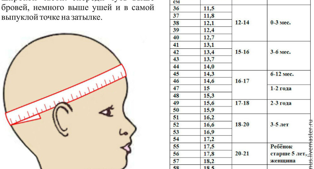 Как связать нормальную шапку