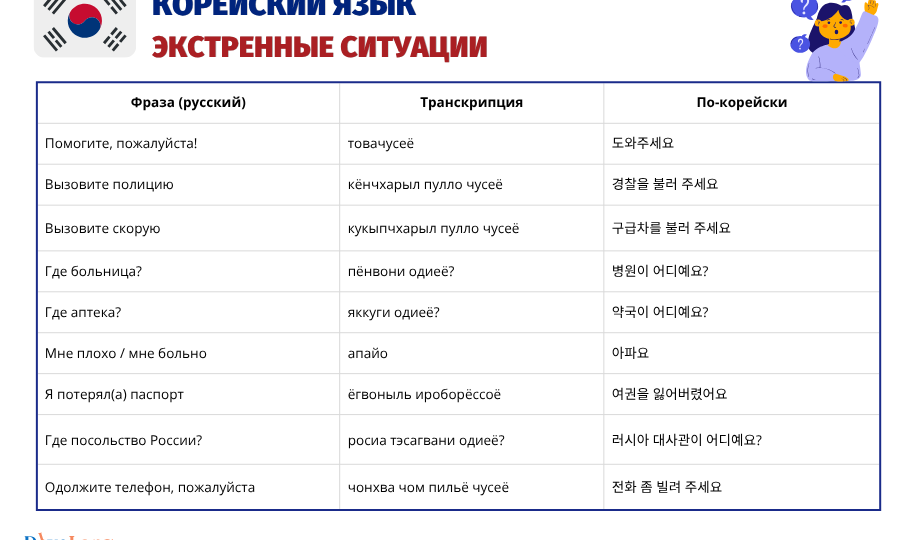 Фразы, которые спасут вас при первой поездке в Корею