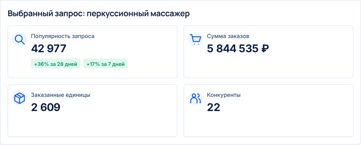 -3