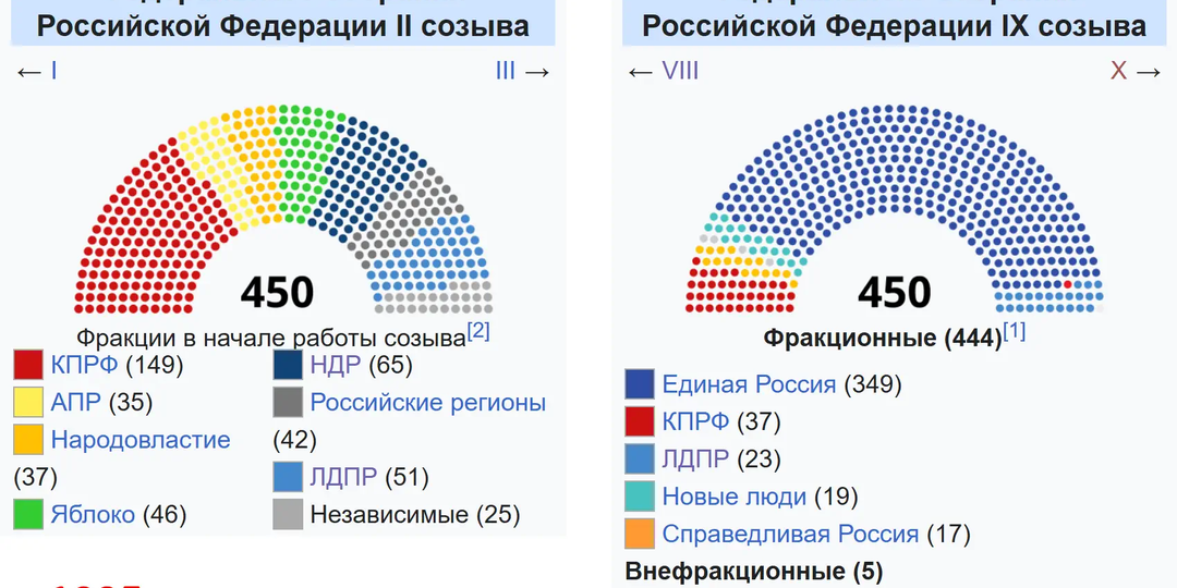 Медленное выздоровление Госдумы