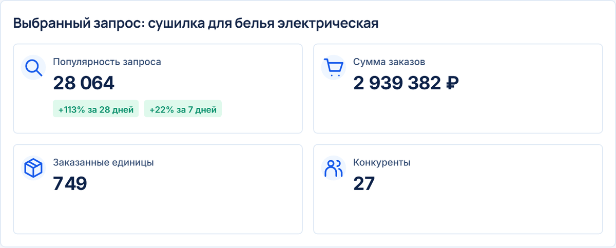 -3