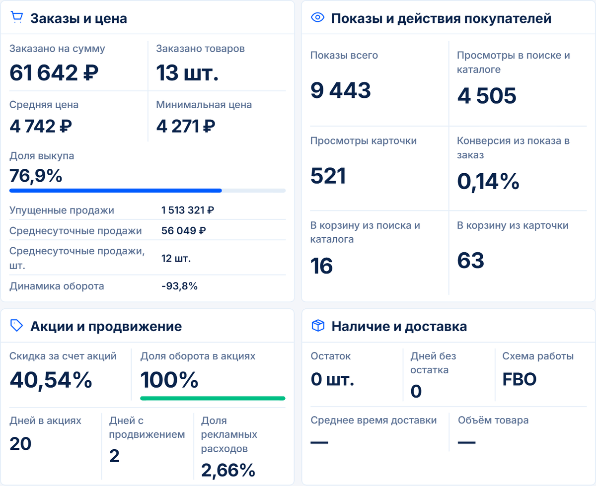 -10