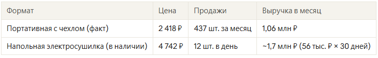 -11