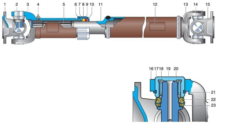 Кардан УАЗ: взгляд главного инженера MetalPart на устройство и качество