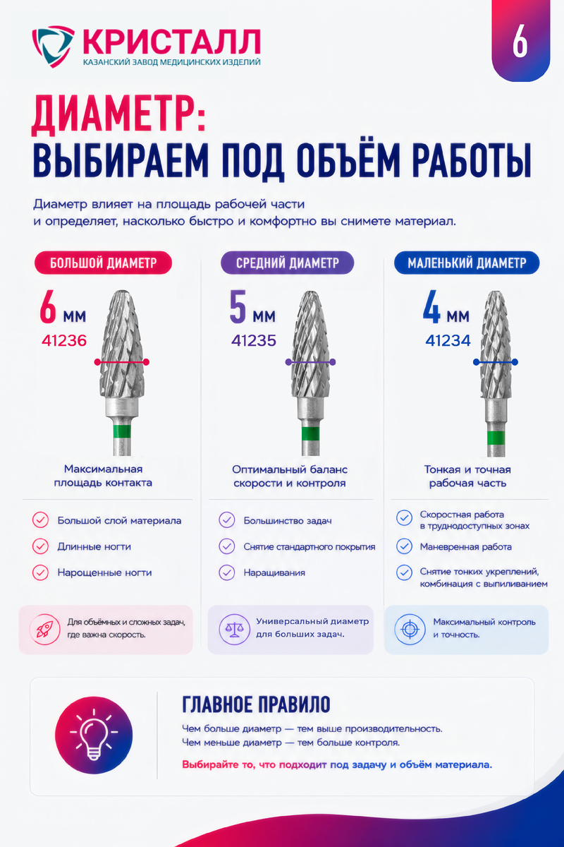 Фреза пламя