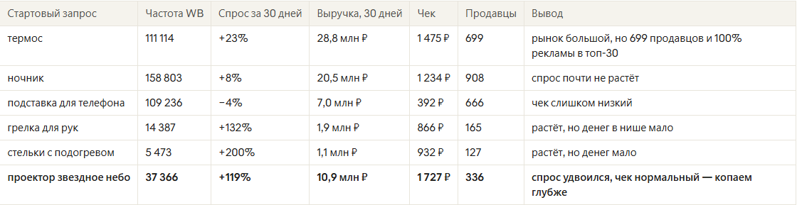 -3