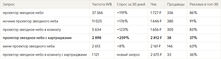 -5