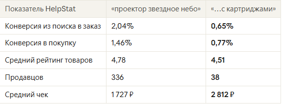 -6