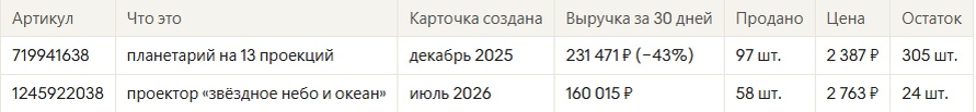 -10