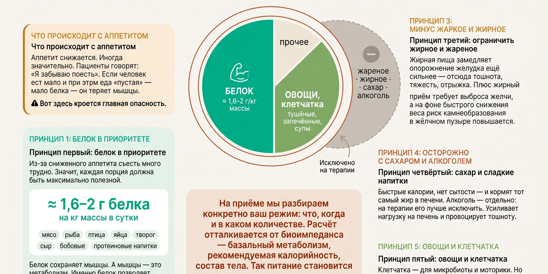 Питание на терапии тирзепатидом: как я это объясняю пациентам