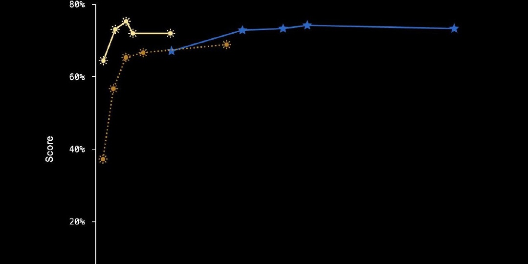 OpenAI запустила Dots