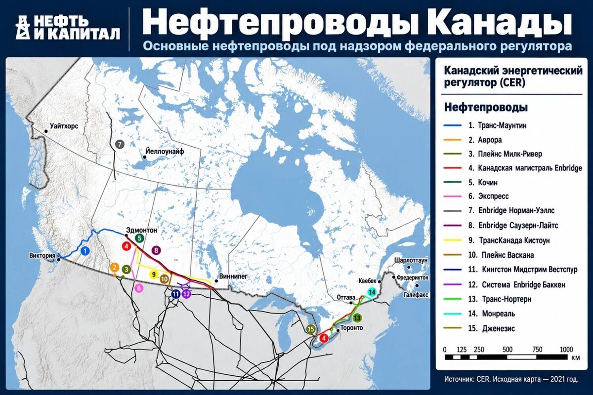  Почти все существующие нефтепроводы Канады ориентированы на США oilcapital.ru