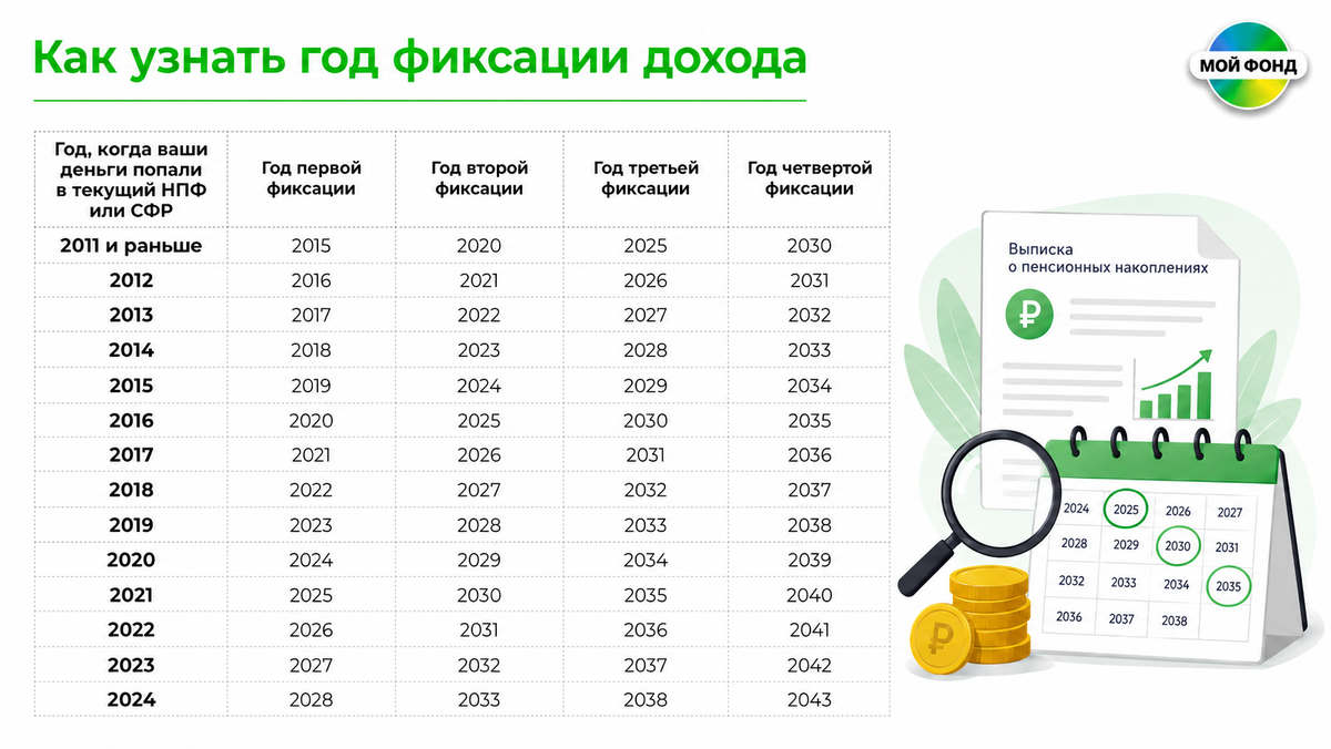 Безопасные годы смены страховщика