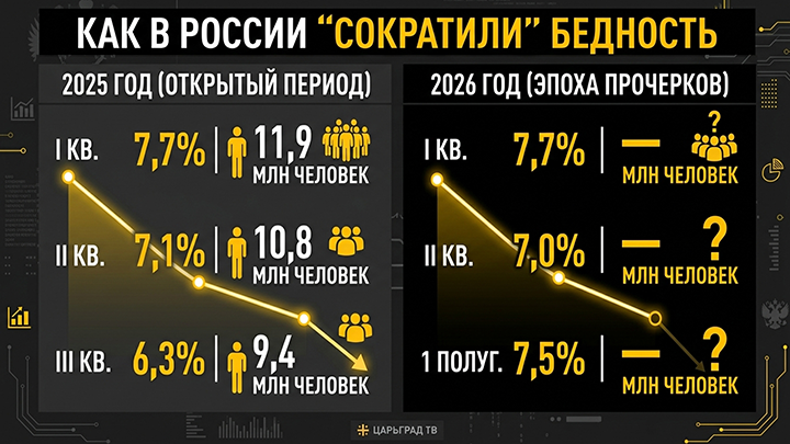    Инфографика Царьграда