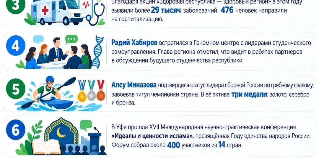 Башкортостан: главное за неделю