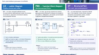 LD, FBD или ST: какой язык программирования ПЛК выбрать и почему