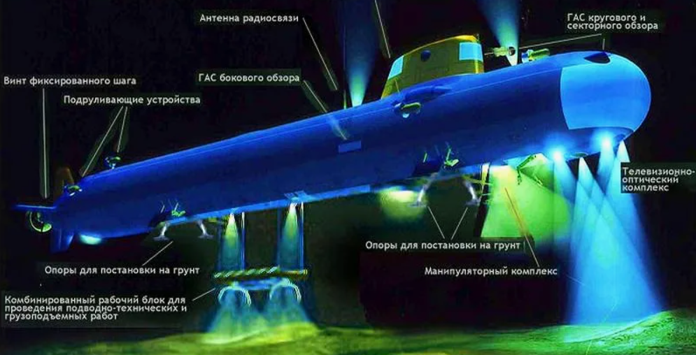 2. «Поиск-6» или «Лошарик»?
