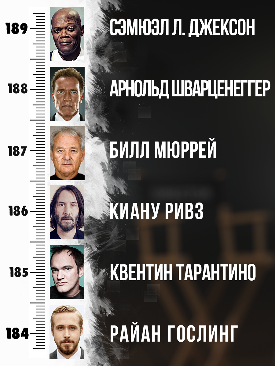 Росты знаменитых людей. Рост известных людей. Рост знаменитых личностей.