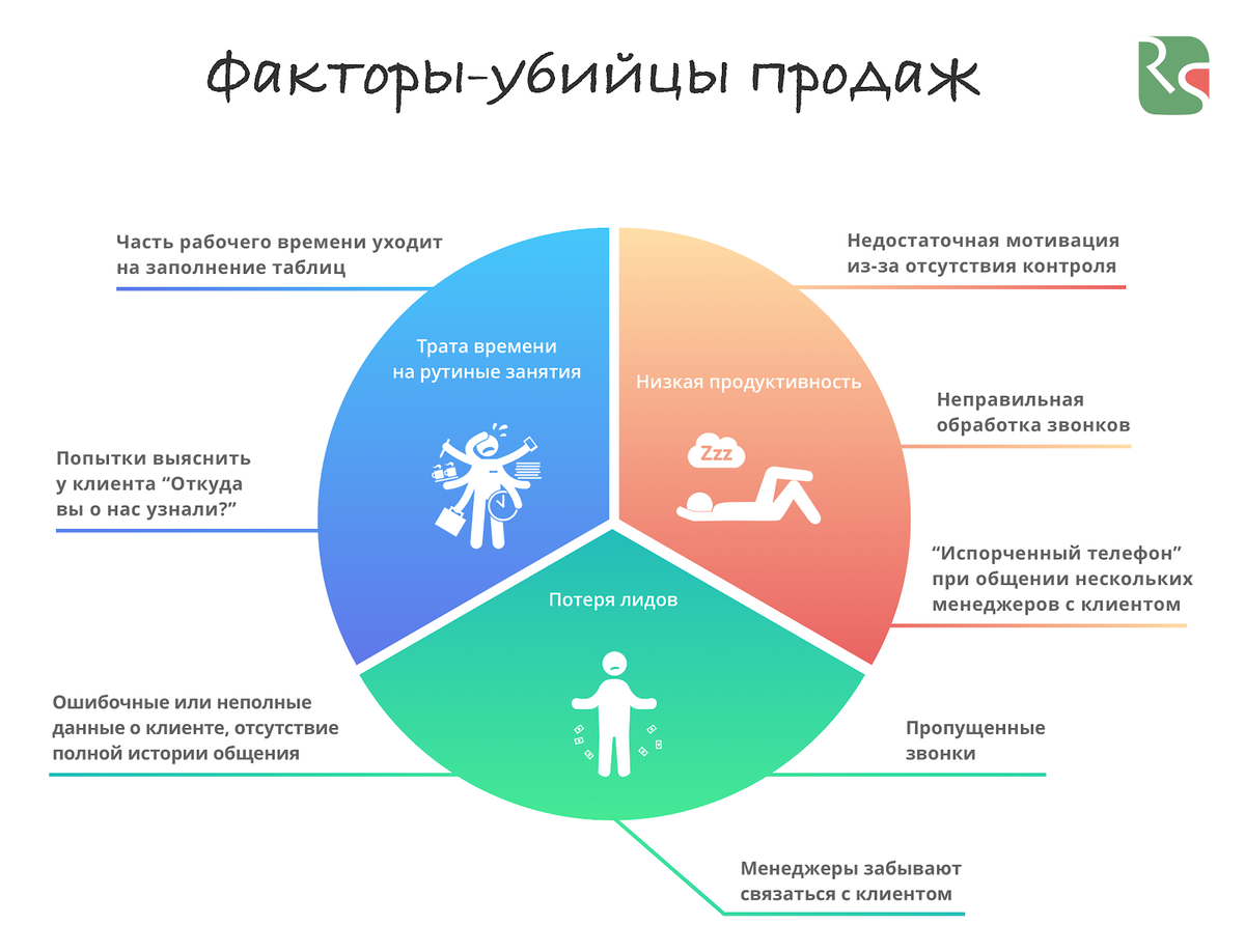 Почему на удаленке падает продуктивность менеджеров и как ее вернуть |  Convert Monster Blog | Дзен