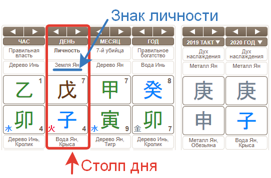 Бацзы прогноз на неделю 29.03-04.04 ZemSobaka - заметки о Бацзы Дзен