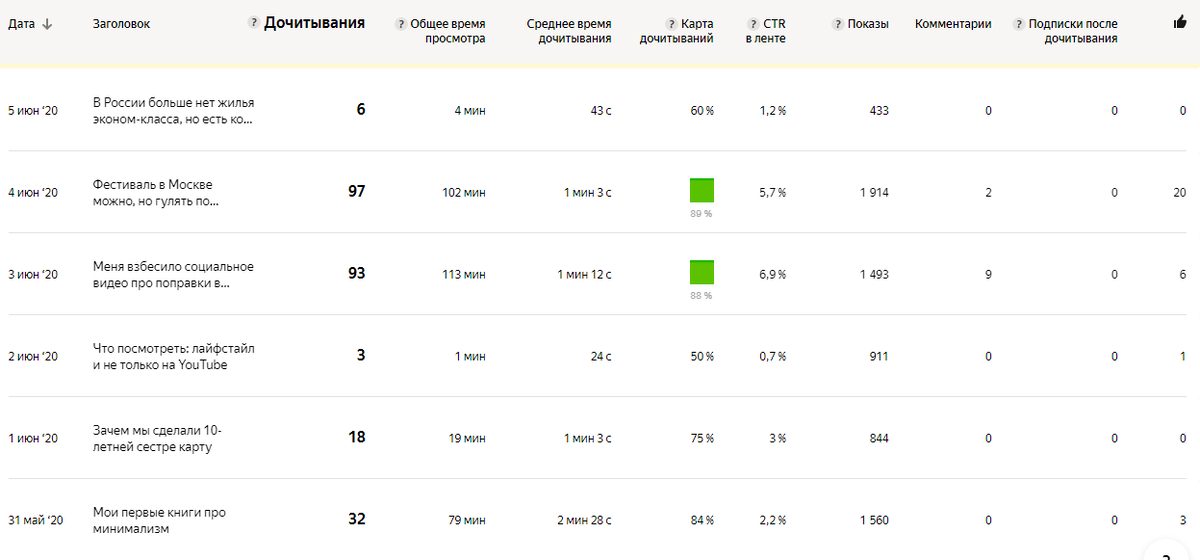 А сейчас не очень 