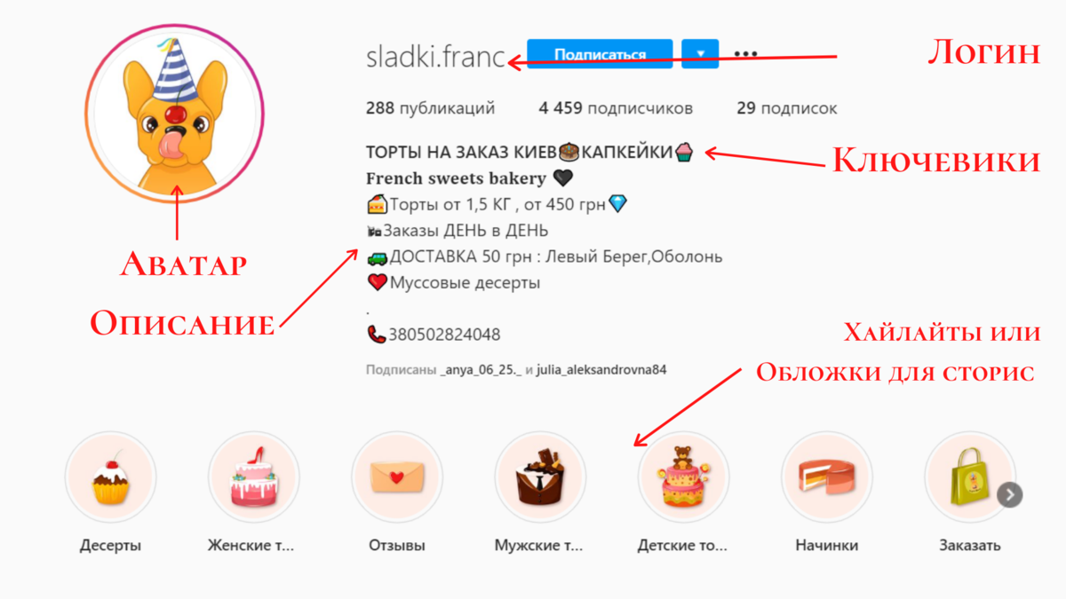 Шапка профиля кондитера. Шапка профиля кондитера в Инстаграм. Шапкапрлфиля для кондитера. Шапка профиля для кондитерской.