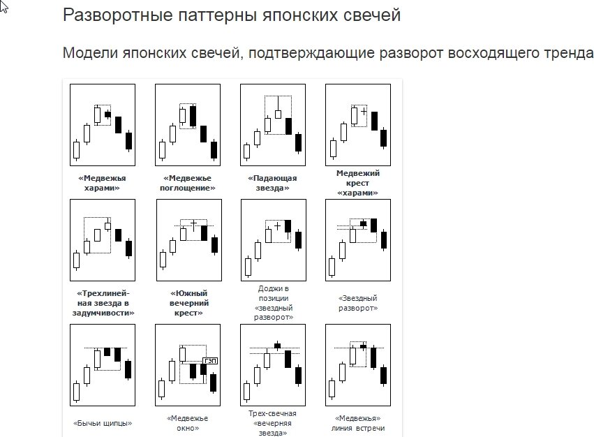 Схемы японских свечей