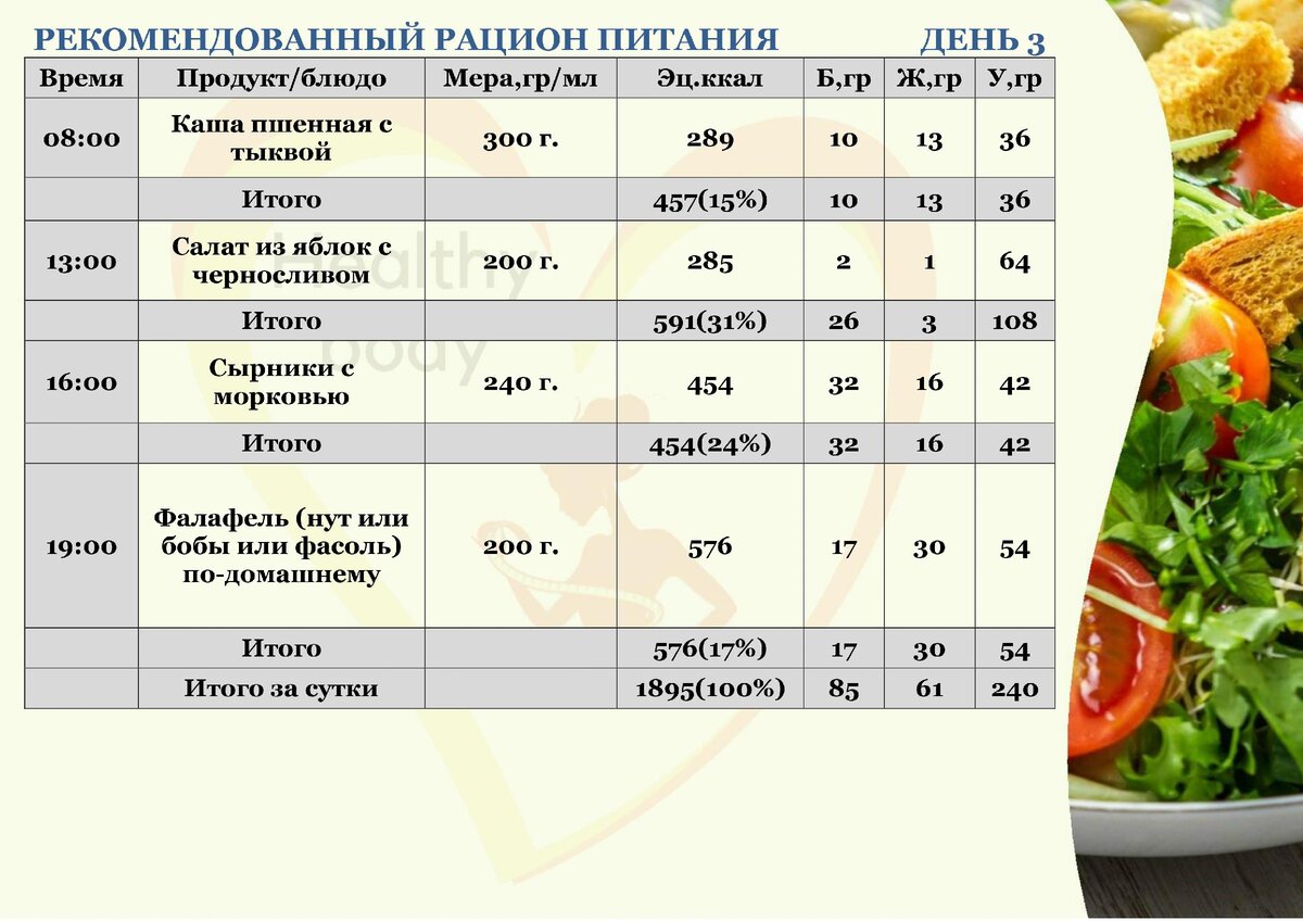 План рациона питания