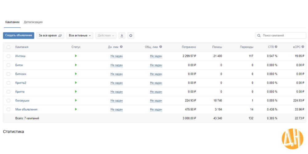Рекламный кабинет на одном из аккаунтов. Первые попытки заработать после прохождения обучения по смм. Спойлер - обучение стоило в 5 раз дороже с: