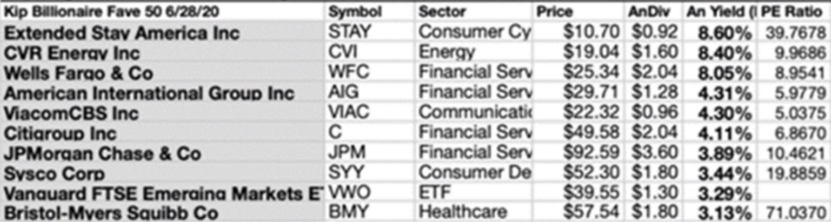 Здесь присутствуют акции компаний от гостиничного бизнеса до банков и энергетики.