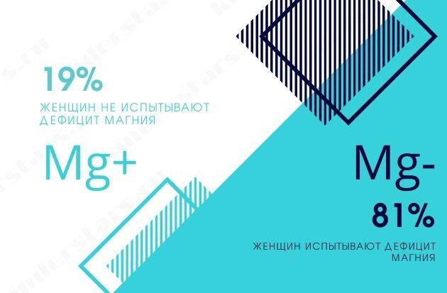 Роль магния во время беременности