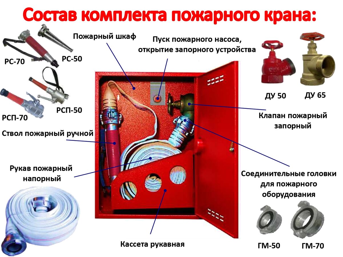 Состояние рукава пожарного крана