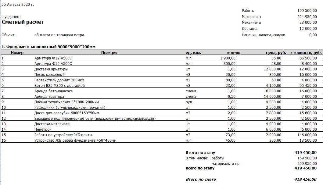 смета строительства фундамента