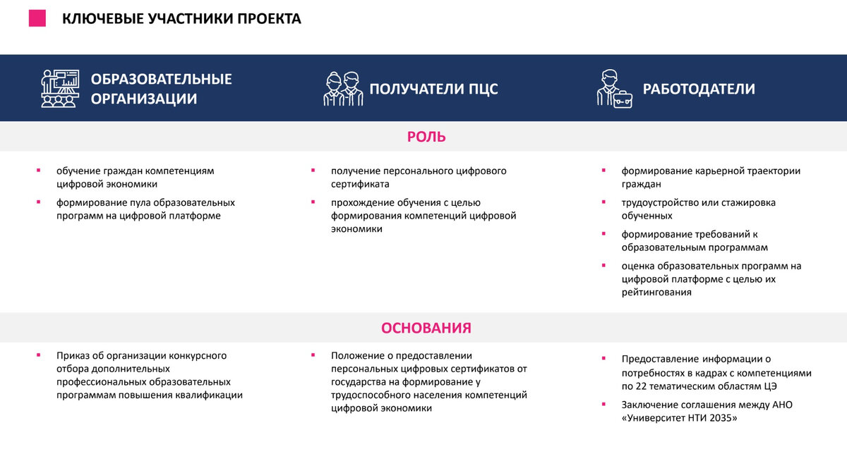 Цель федерального проекта кадры для цифровой экономики