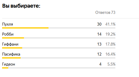 Опрос