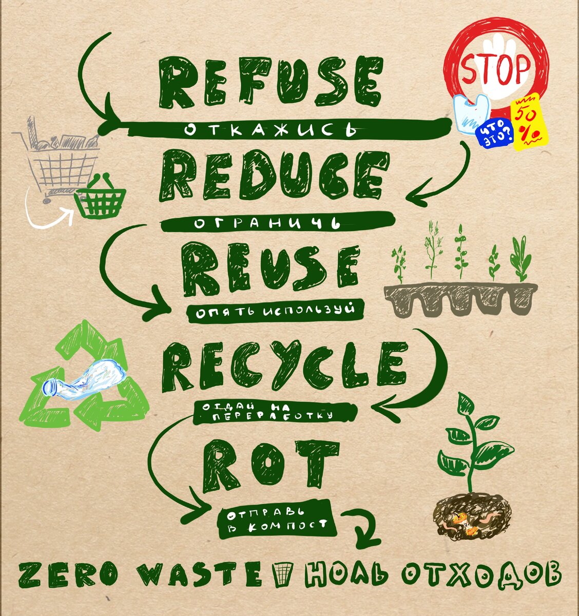 Zero Waste | Ноль отходов. С чего начать? | Катя Цвет | Дзен