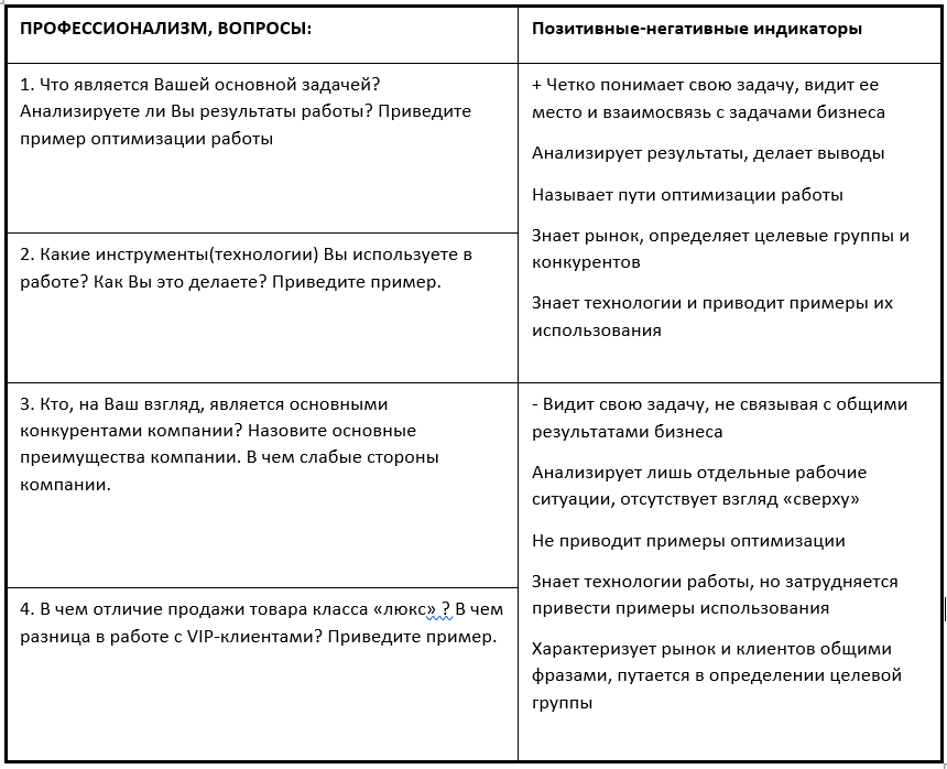 Интервью с рекрутером - это танго. Почему я сравнивают этот красивый танец с процессом собеседования? Все просто. И там и там отточенные движения и жесты.-5