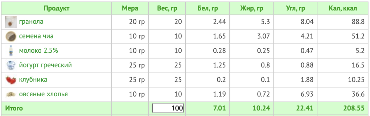 Редис кбжу. Семена чиа КБЖУ. Семена чиа БЖУ на 100 грамм. Семена чиа КБЖУ на 100 грамм. КБЖУ семян чиа.