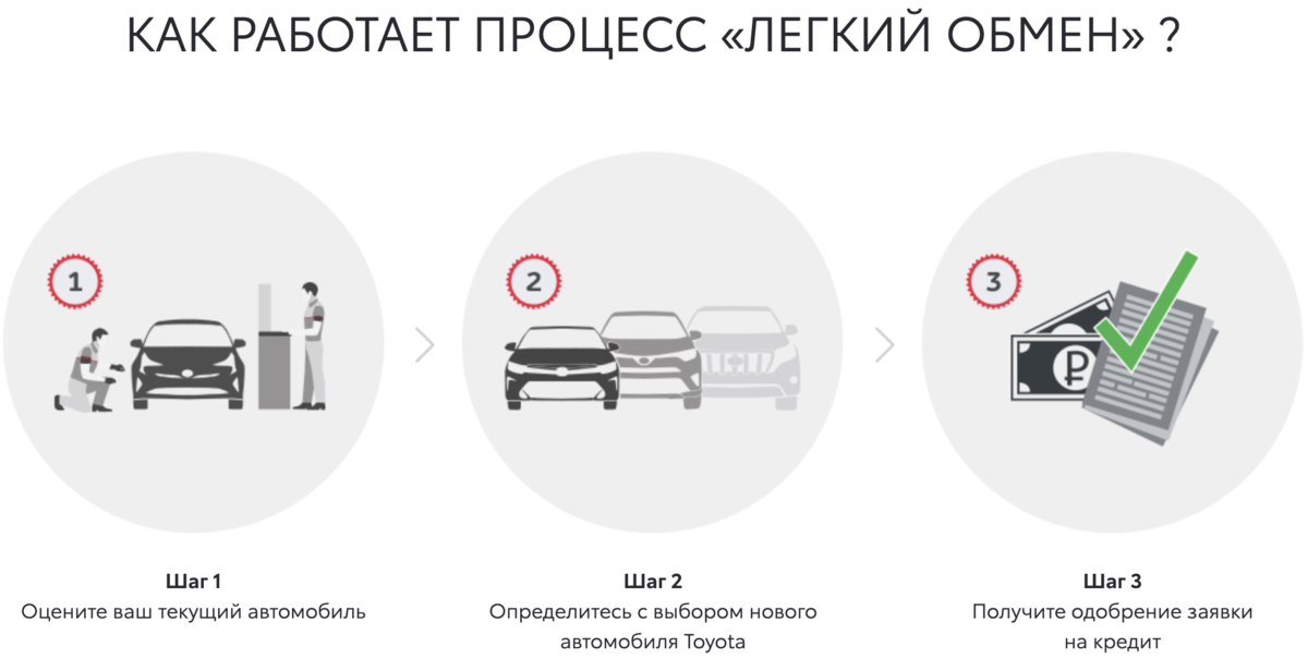 toyota.ru