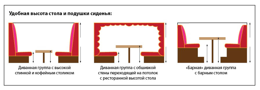 Удобная высота столов и подушек сиденья