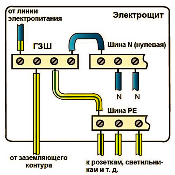 Как определить фазу, ноль и заземление