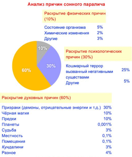 Источник: https://netsna.com/bolesni/drugie/sonnyj-paralich.html#i-4