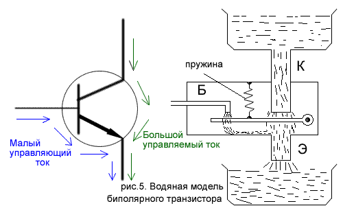 Биполярный транзистор принцип работы и схемы включения Работа биполярного транзистора для "чайника". Честный инженер г.Самара Дзен