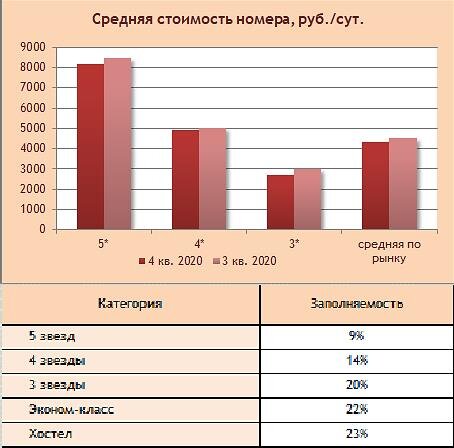 график из обзора холдинга "АйБи ГРУПП"